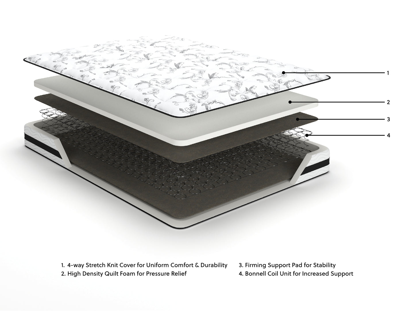Ashley Express - 8 Inch Chime Innerspring  Mattress