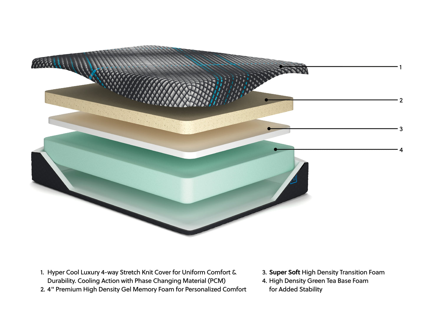 Millennium 2.0 Foam 14 Inch California King Mattress