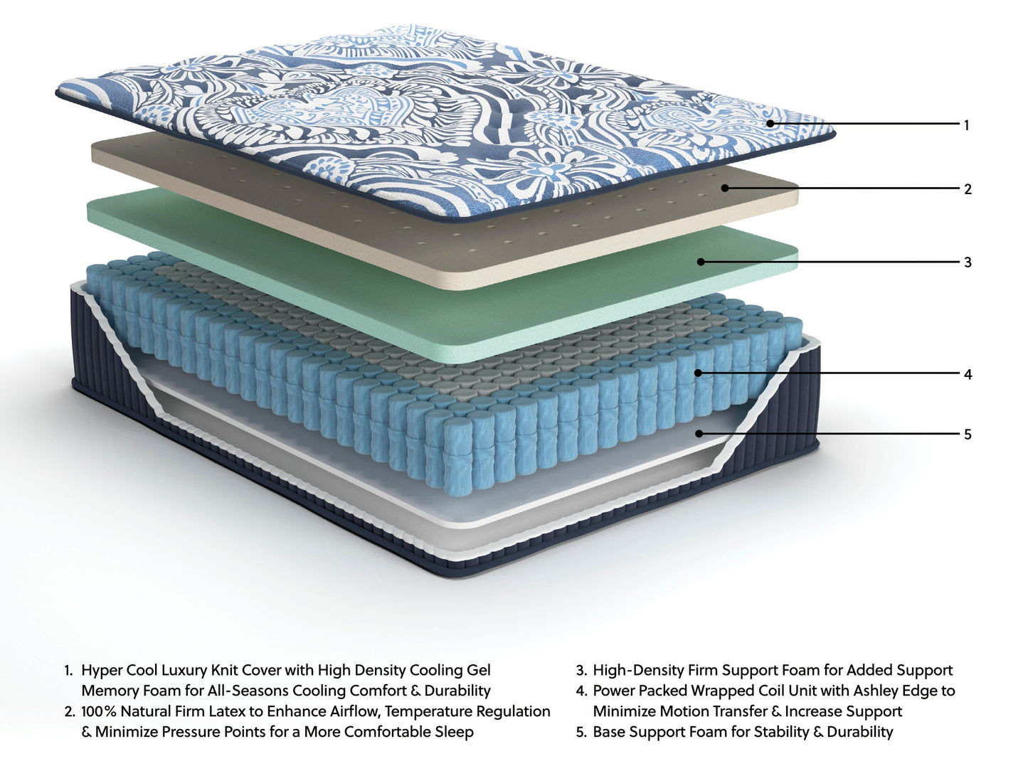 Ashley Express - Firm Luxe 2.0  Mattress